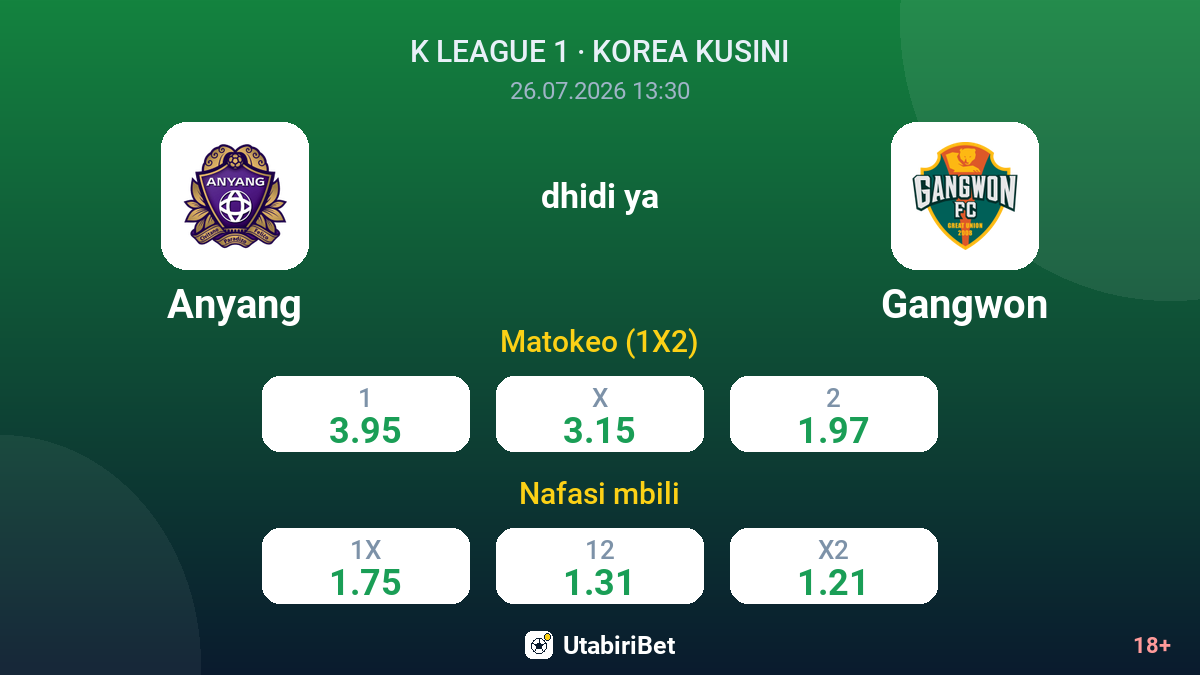 Anyang dhidi ya Gangwon — odds