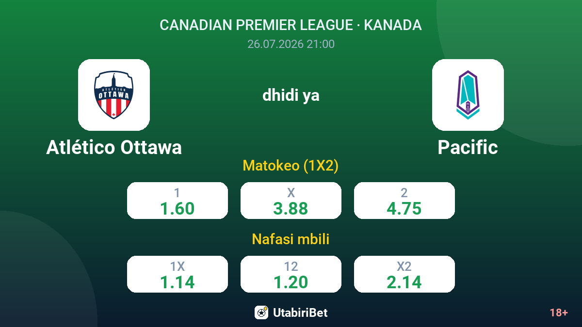 Atlético Ottawa dhidi ya Pacific — odds