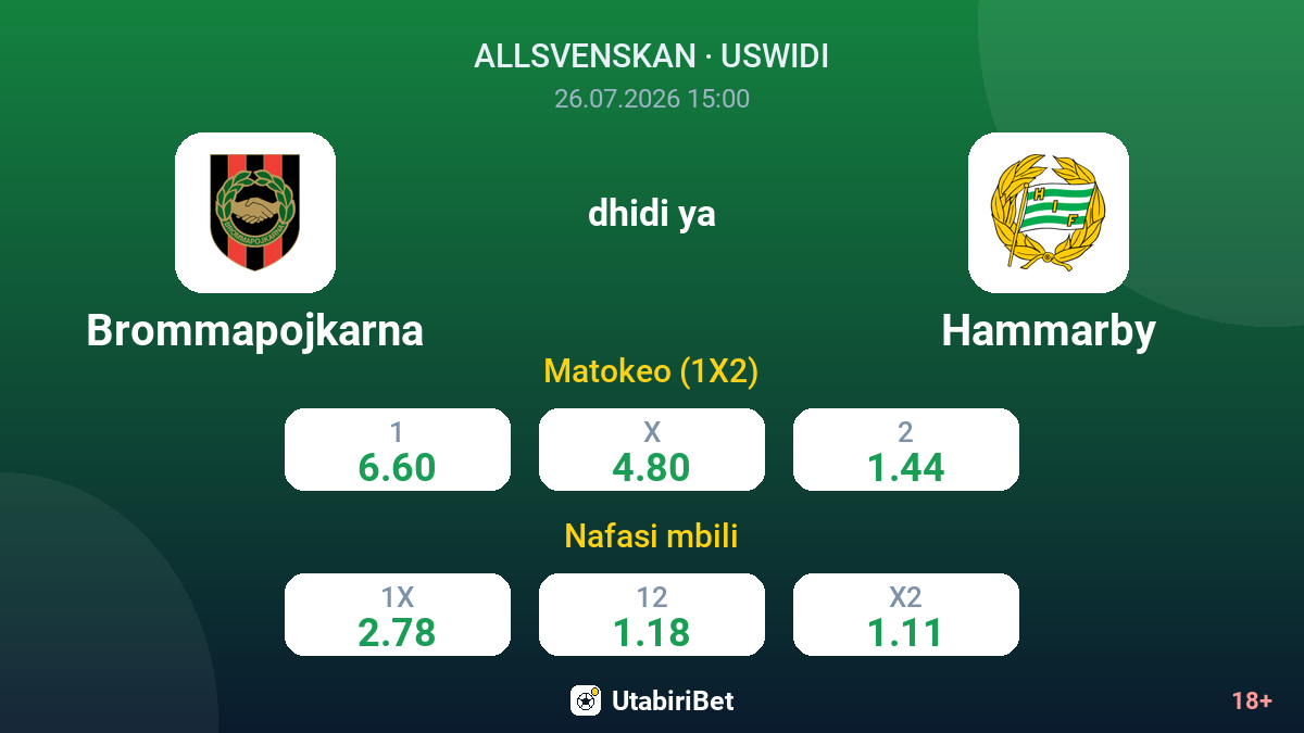 Brommapojkarna dhidi ya Hammarby — odds