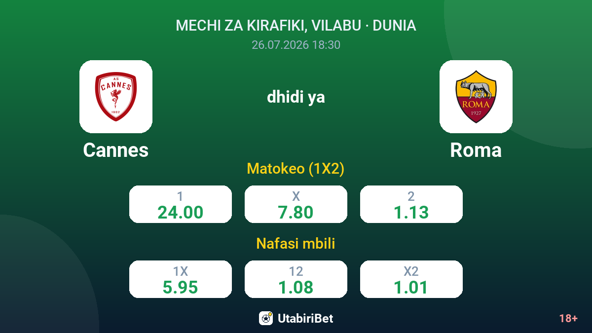Cannes dhidi ya Roma — odds