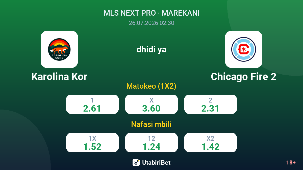 Karolina Kor dhidi ya Chicago Fire 2 — odds