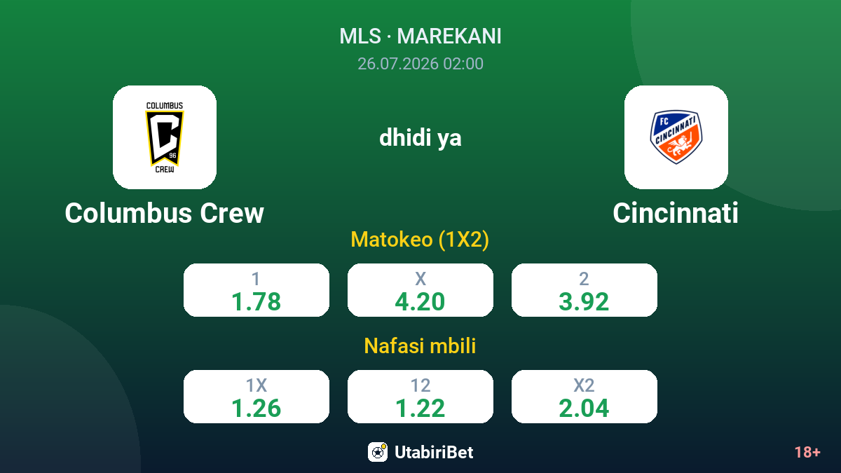 Columbus Crew dhidi ya Cincinnati — odds