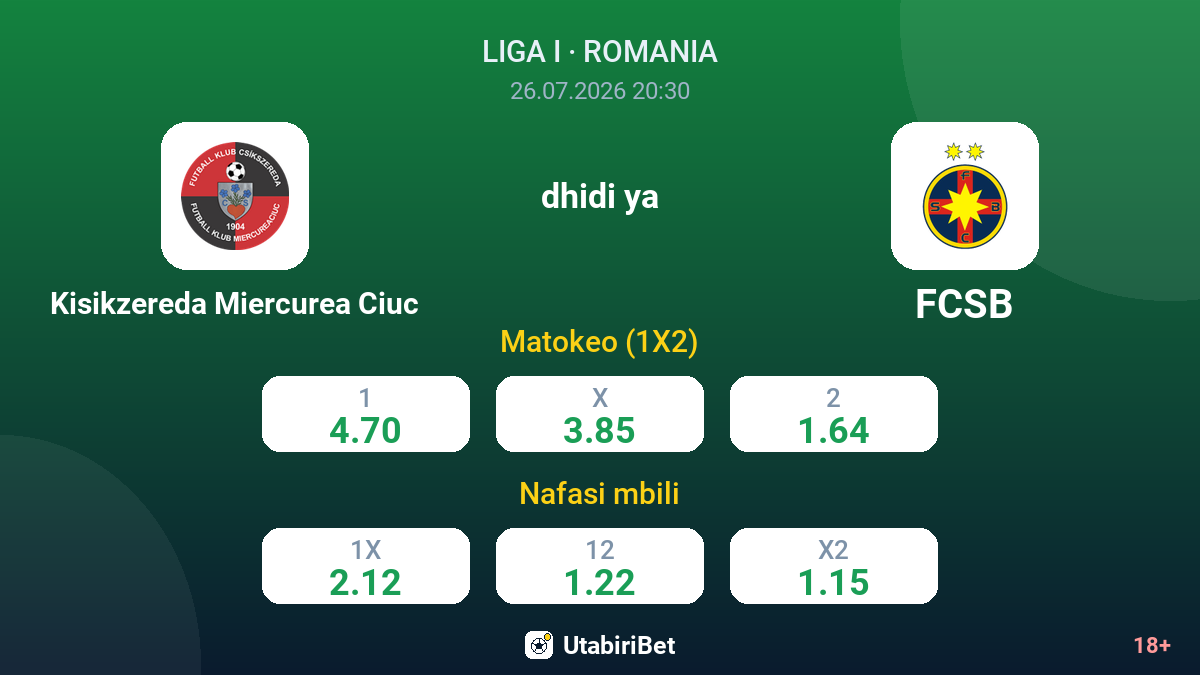 Kisikzereda Miercurea Ciuc dhidi ya FCSB — odds