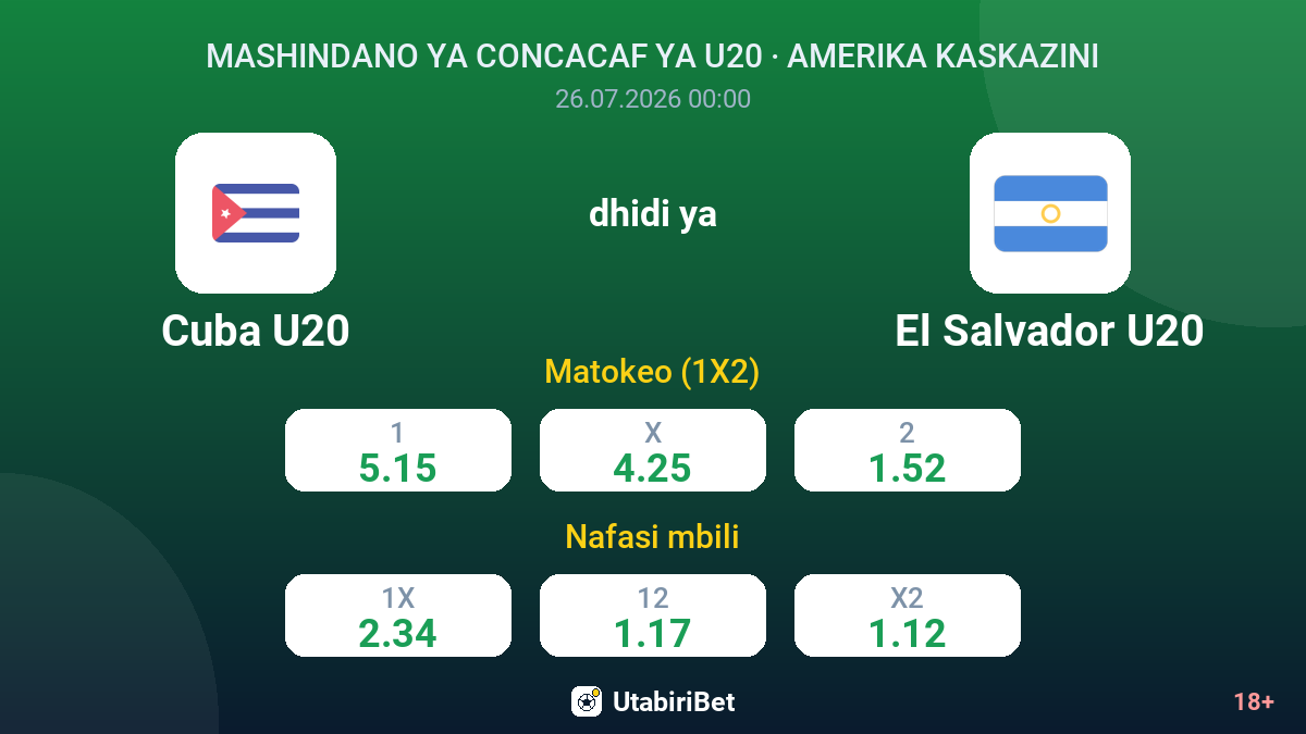 Cuba U20 dhidi ya El Salvador U20 — odds