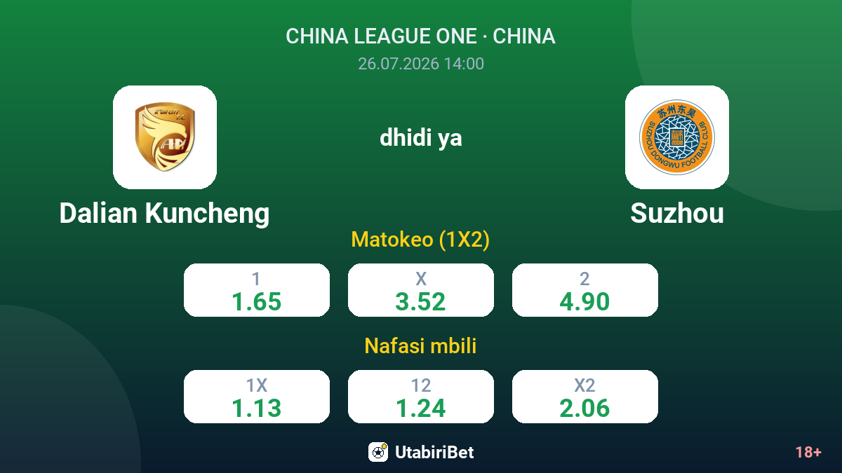 Dalian Kuncheng dhidi ya Suzhou — odds