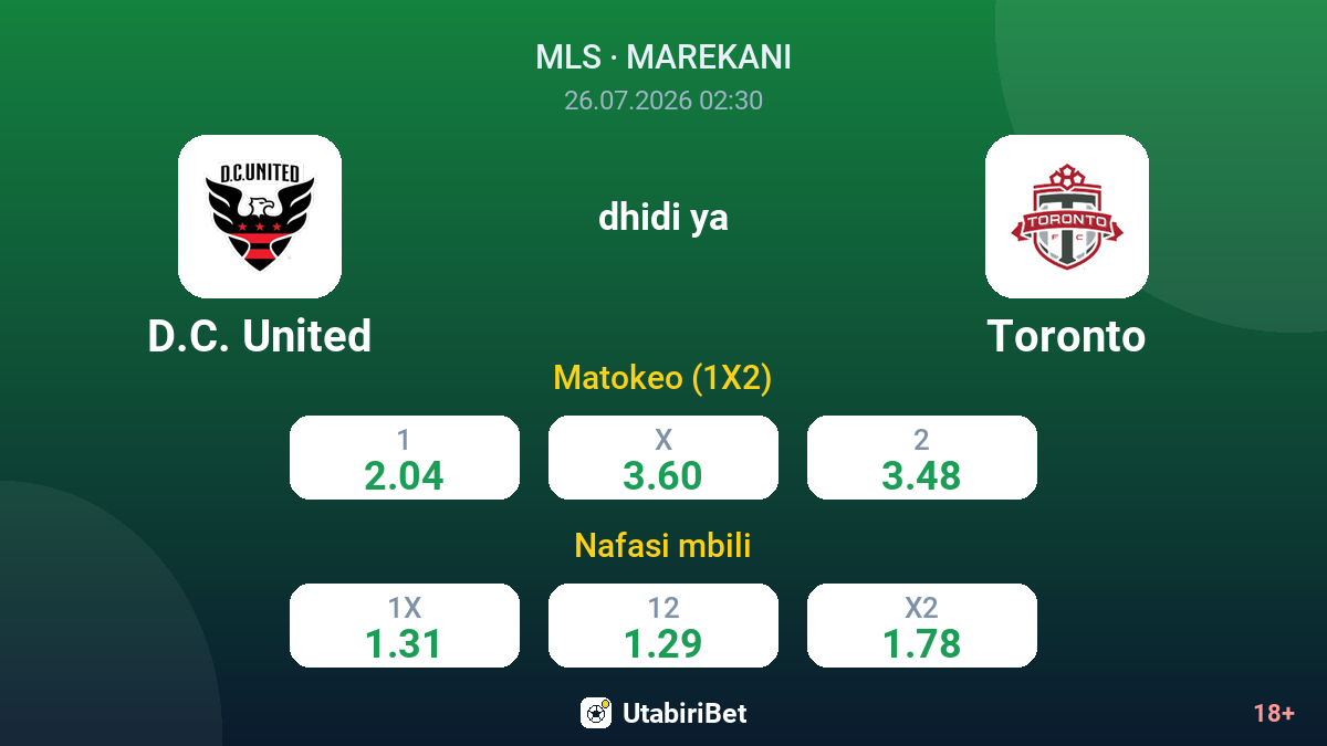 D.C. United dhidi ya Toronto — odds