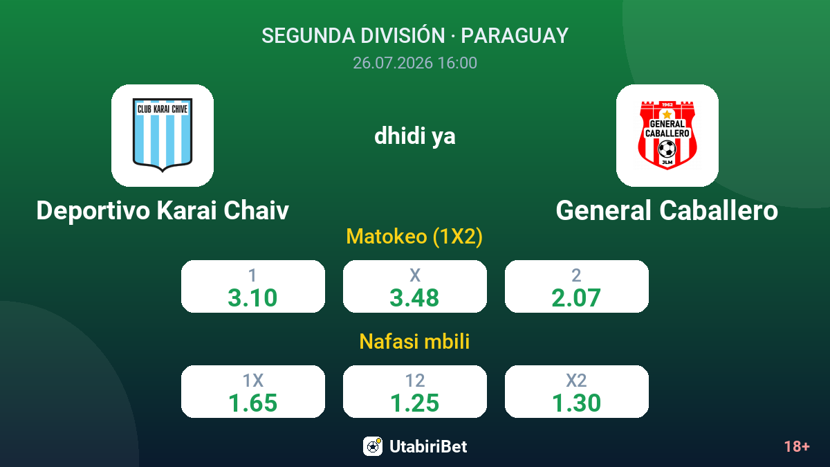 Deportivo Karai Chaiv dhidi ya General Caballero — odds
