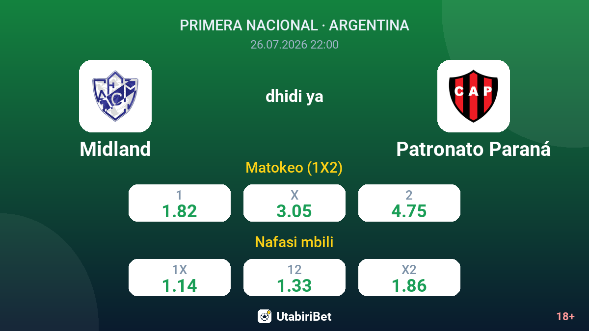 Midland dhidi ya Patronato Paraná — odds