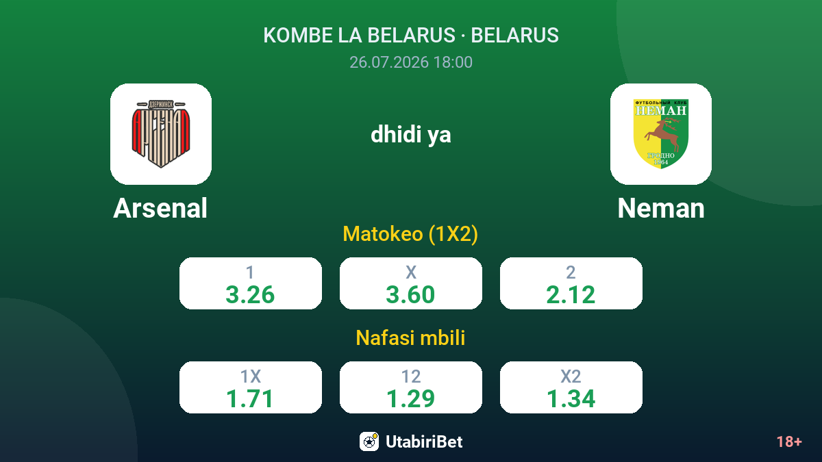 Arsenal dhidi ya Neman — odds