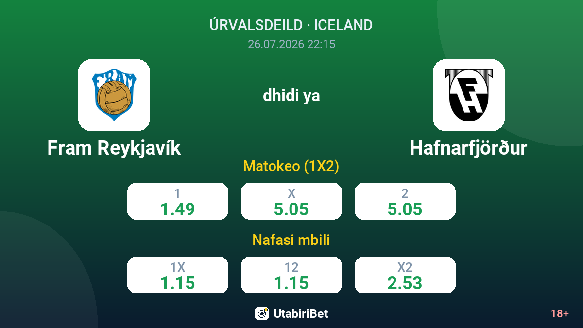 Fram Reykjavík dhidi ya Hafnarfjörður — odds