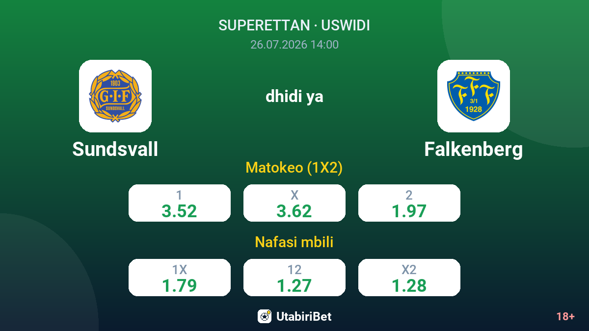 Sundsvall dhidi ya Falkenberg — odds