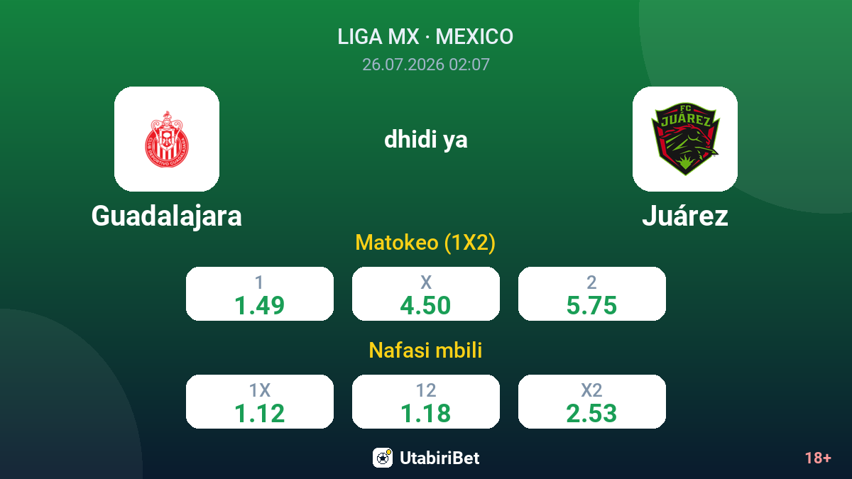 Guadalajara dhidi ya Juárez — odds