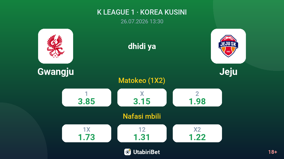 Gwangju dhidi ya Jeju — odds