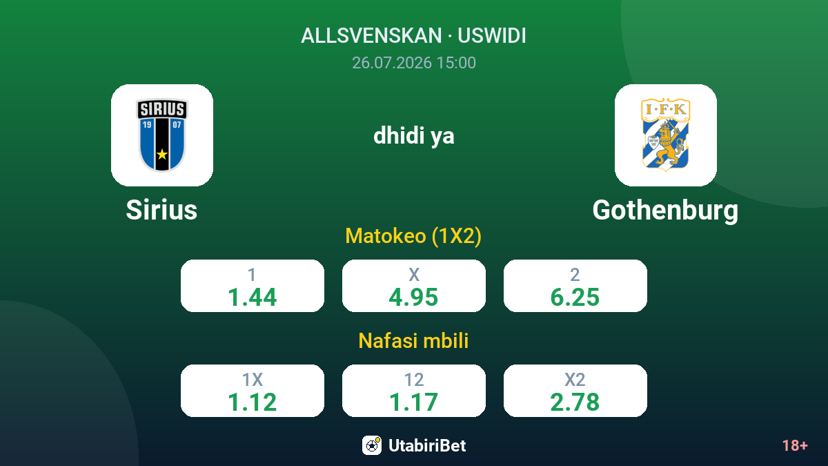 Sirius dhidi ya Gothenburg — odds