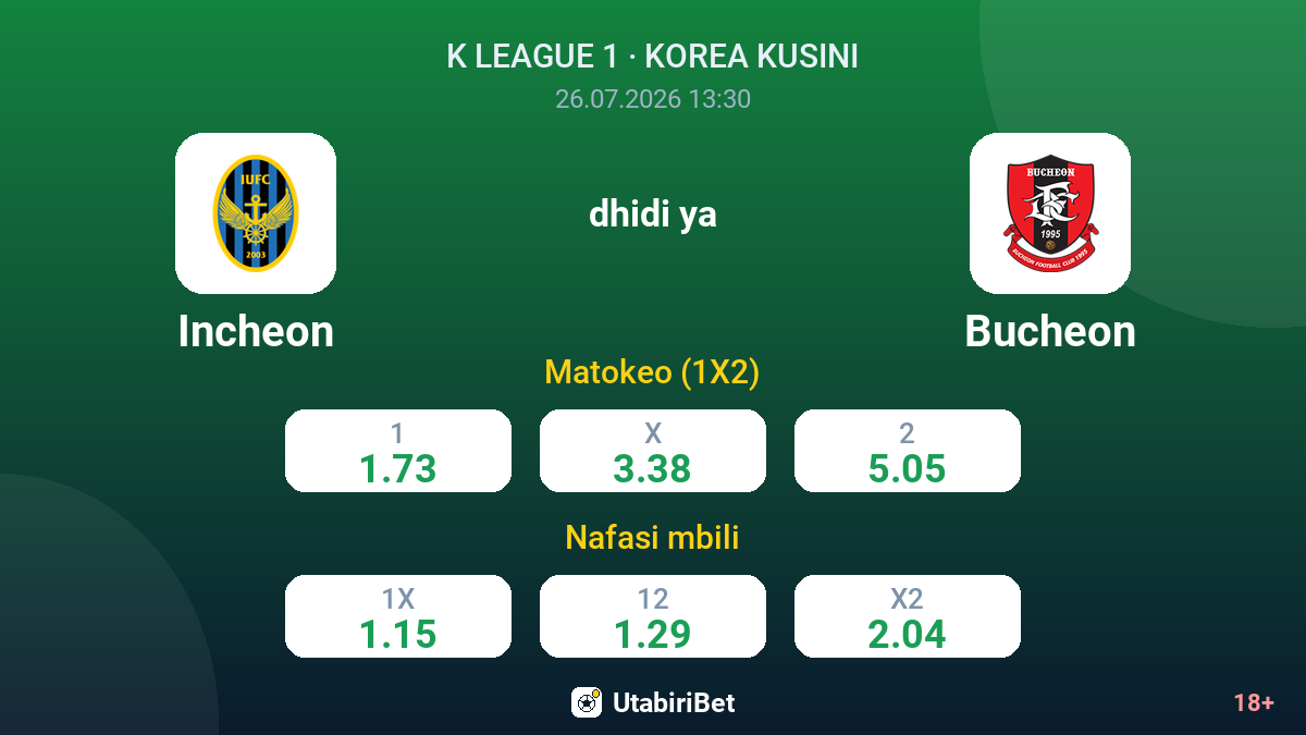 Incheon dhidi ya Bucheon — odds