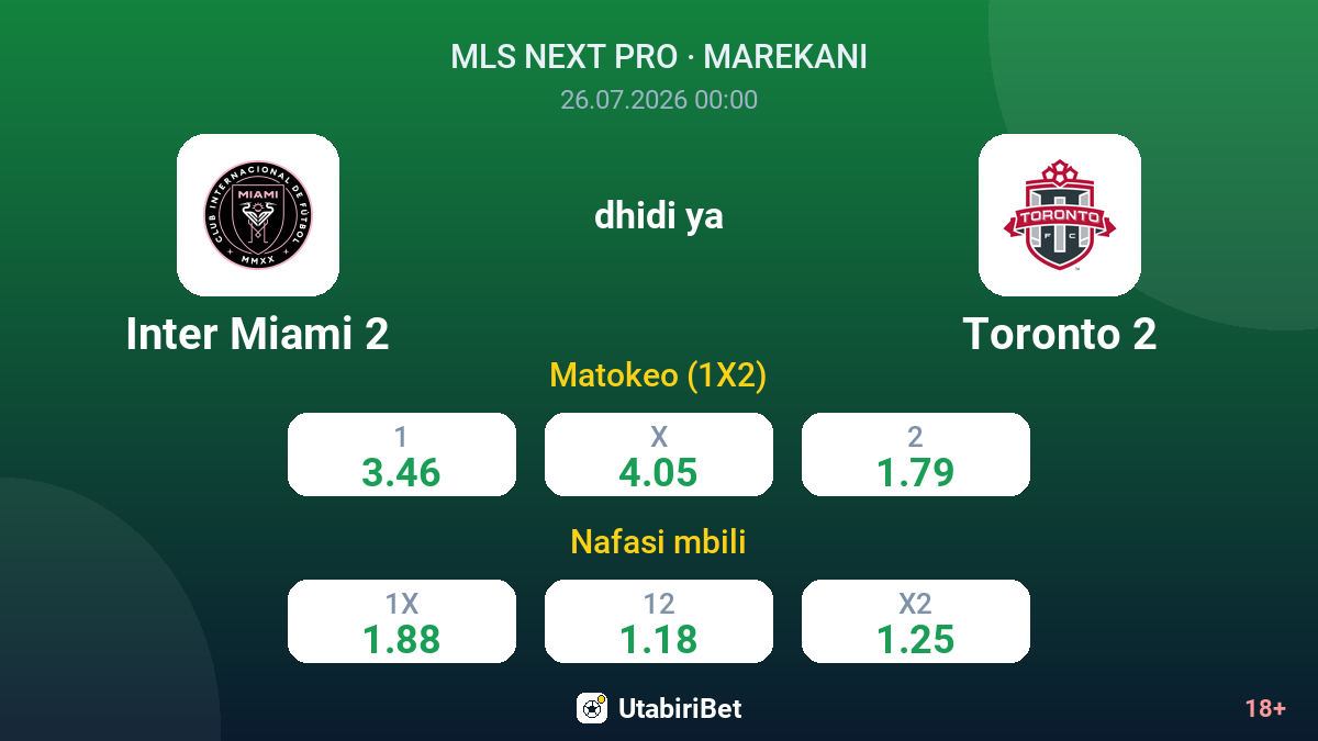 Inter Miami 2 dhidi ya Toronto 2 — odds