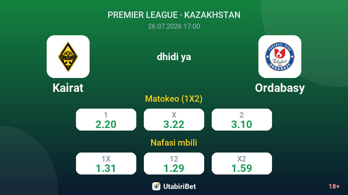 Kairat dhidi ya Ordabasy — odds