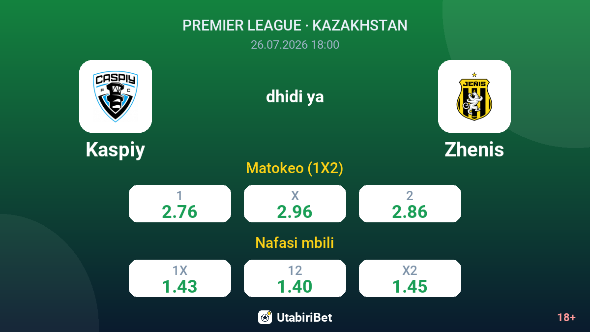 Kaspiy dhidi ya Zhenis — odds