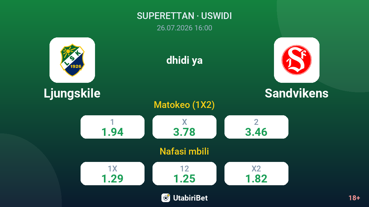Ljungskile dhidi ya Sandvikens — odds