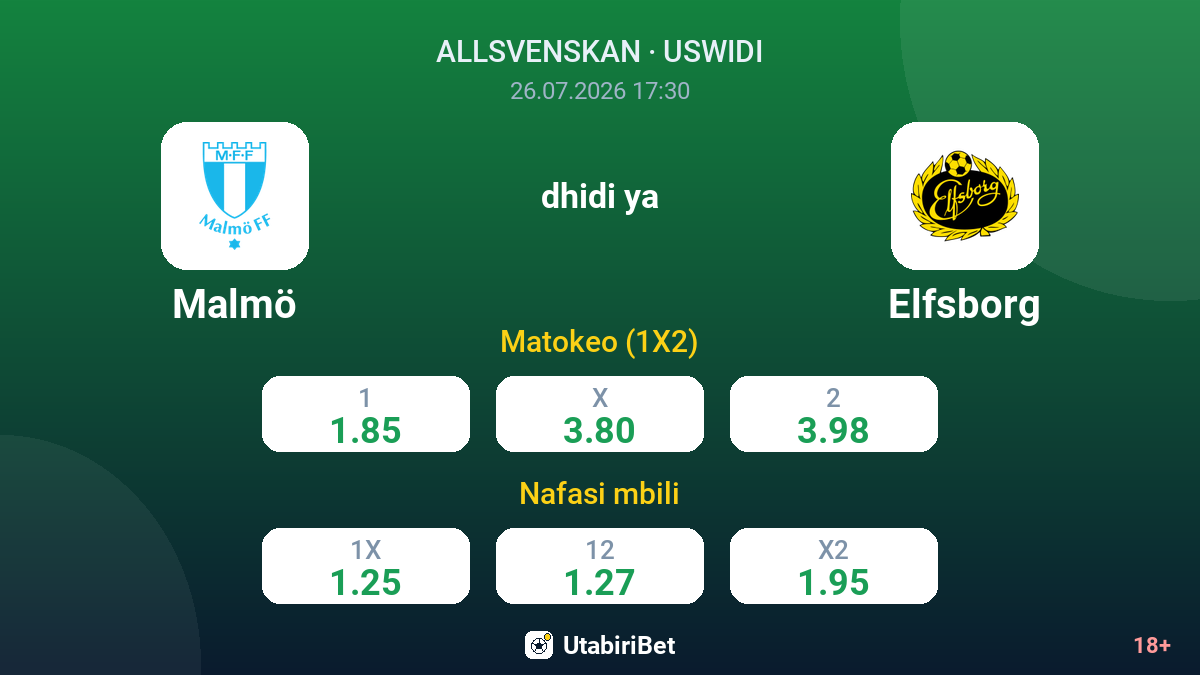 Malmö dhidi ya Elfsborg — odds
