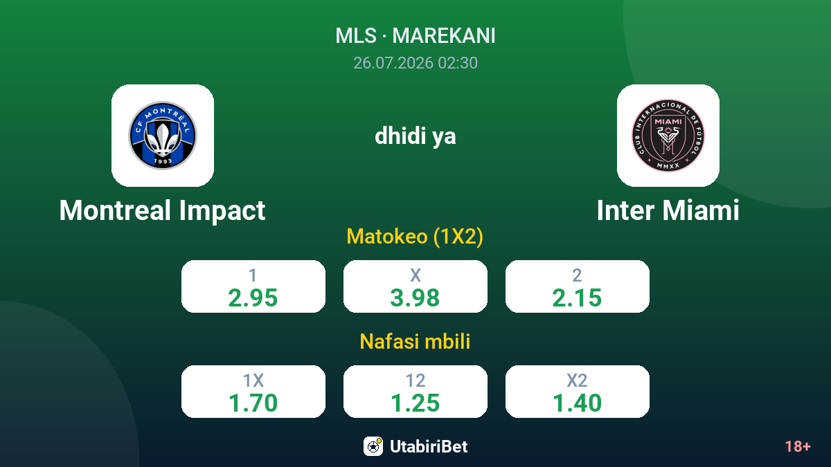 Montreal Impact dhidi ya Inter Miami — odds