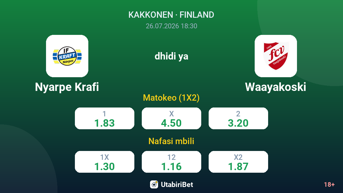 Nyarpe Krafi dhidi ya Waayakoski — odds