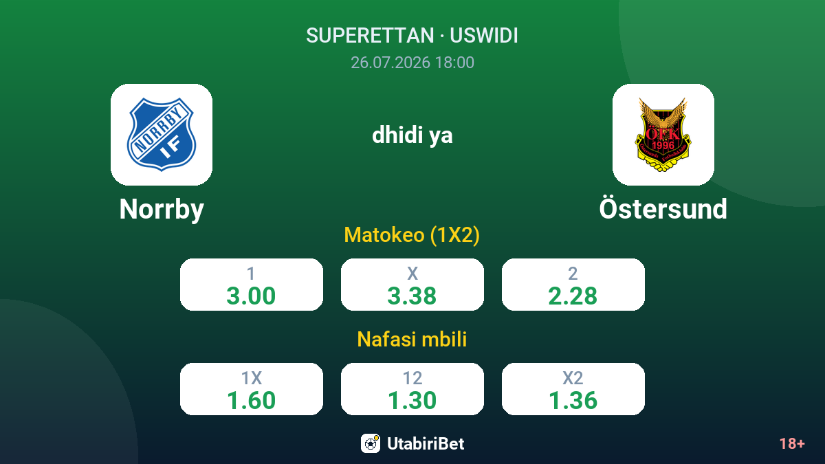 Norrby dhidi ya Östersund — odds