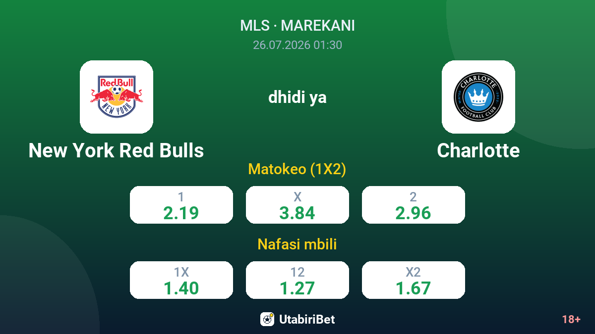 New York Red Bulls dhidi ya Charlotte — odds