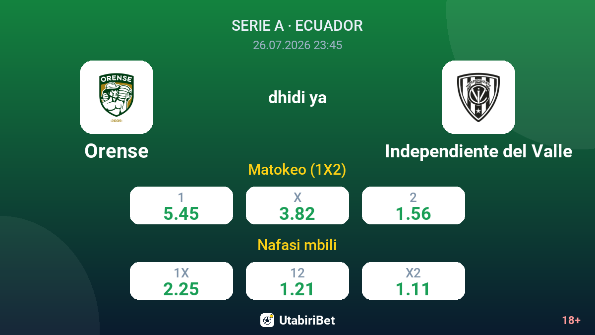 Orense dhidi ya Independiente del Valle — odds
