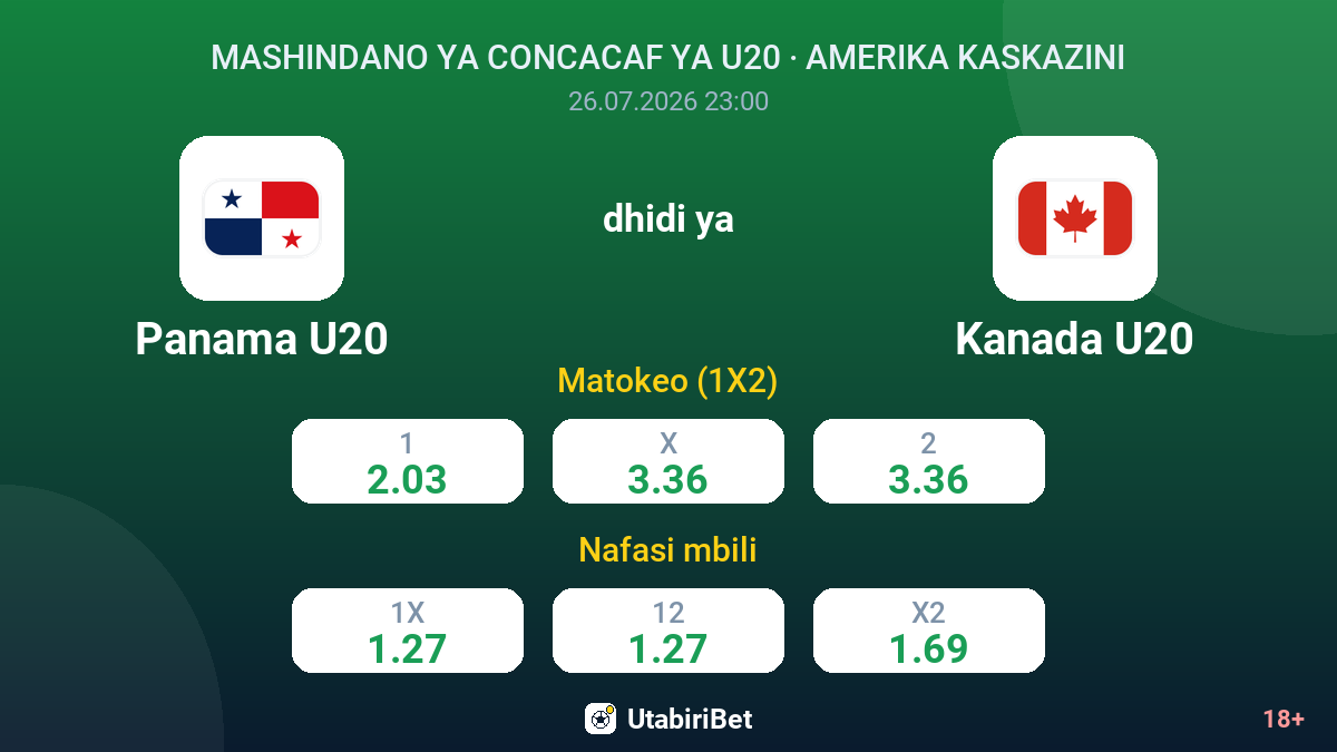 Panama U20 dhidi ya Kanada U20 — odds