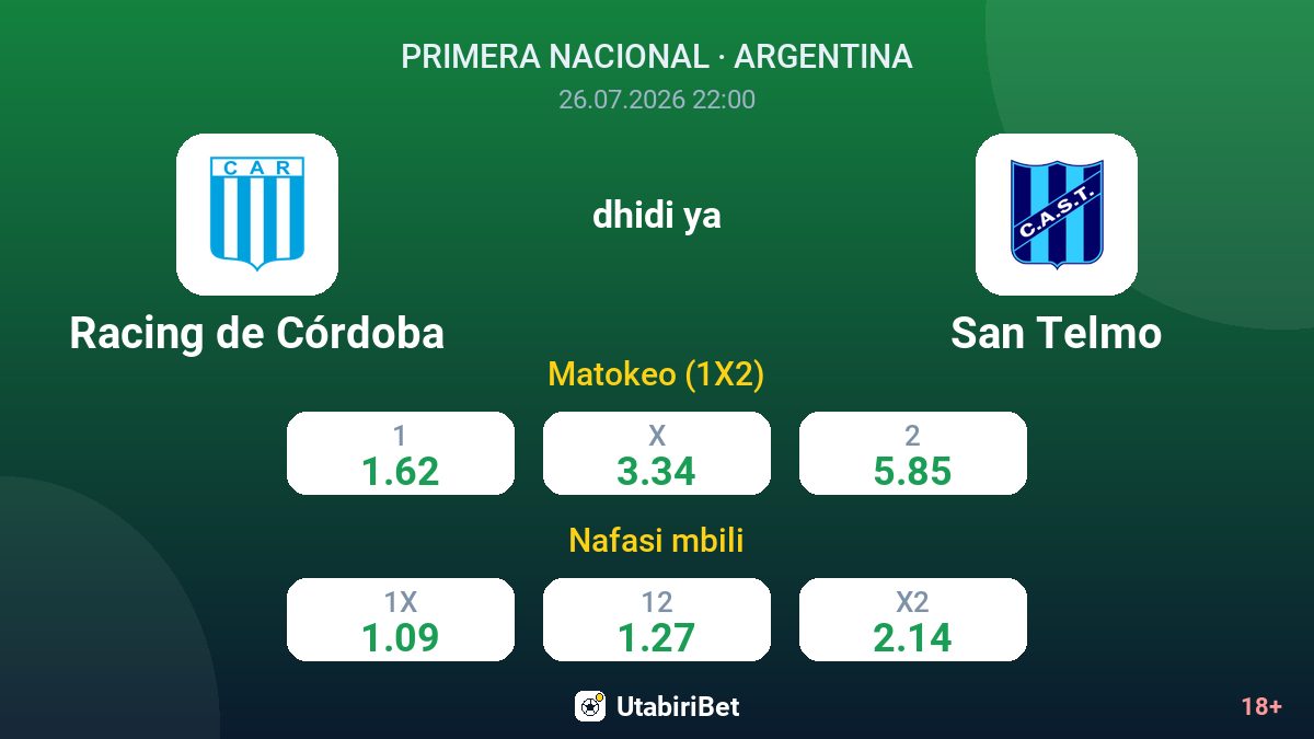 Racing de Córdoba dhidi ya San Telmo — odds