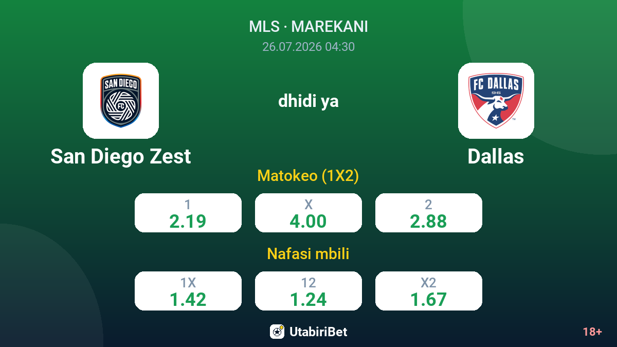 San Diego Zest dhidi ya Dallas — odds