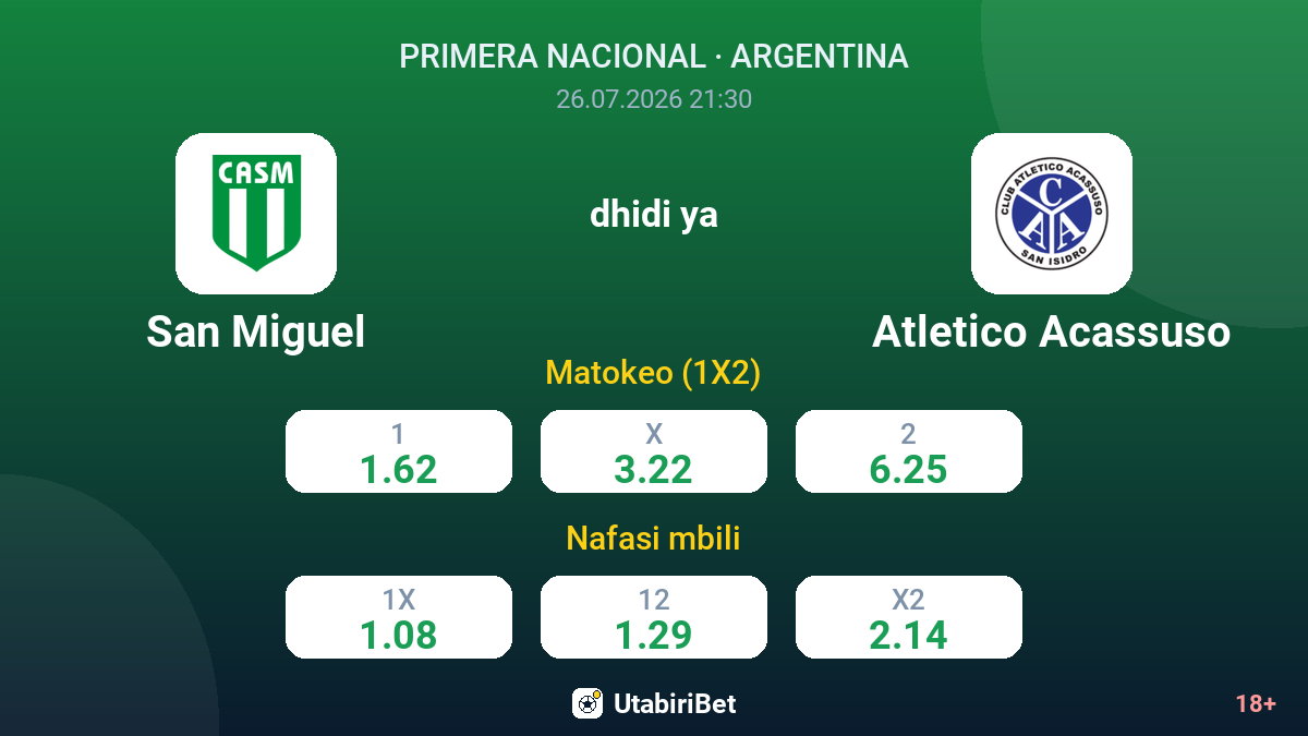 San Miguel dhidi ya Atletico Acassuso — odds