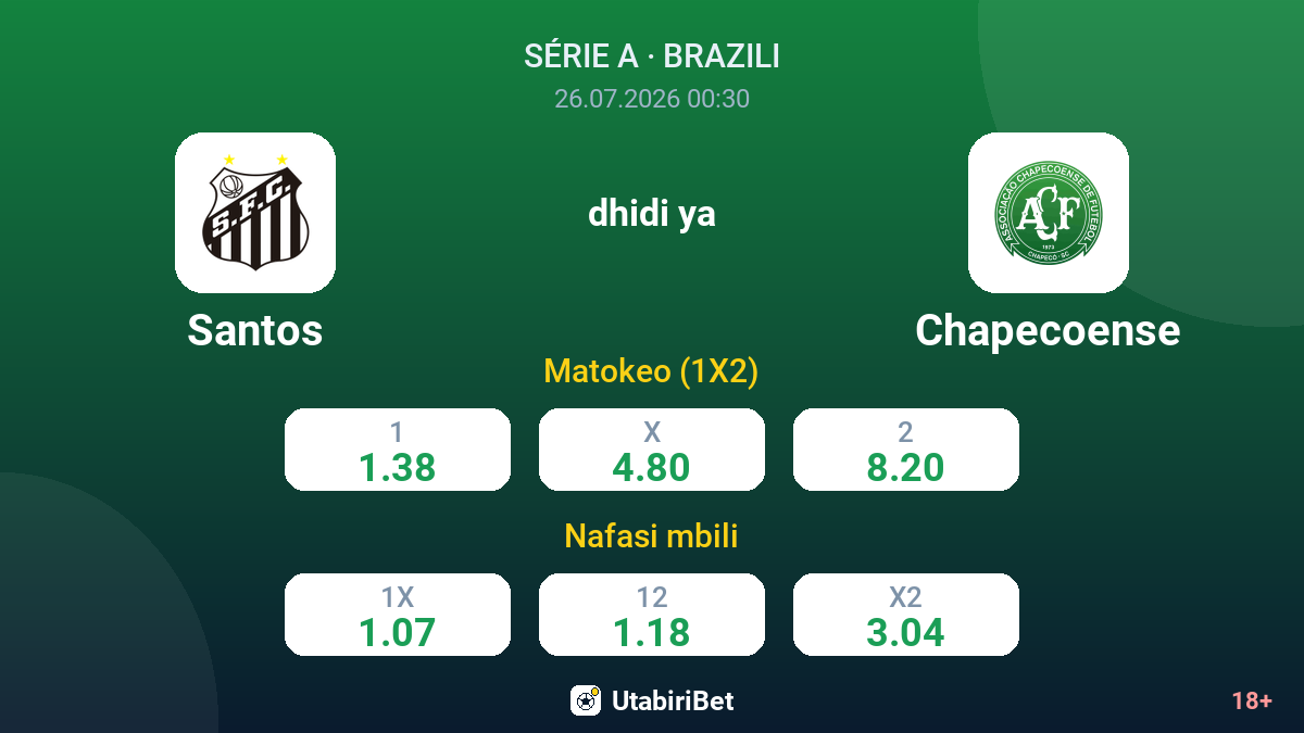 Santos dhidi ya Chapecoense — odds