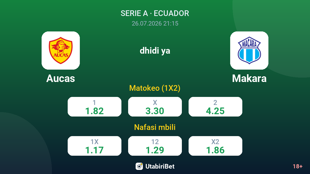 Aucas dhidi ya Makara — odds