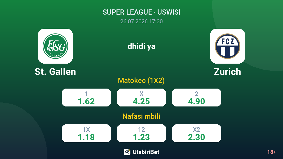 St. Gallen dhidi ya Zurich — odds