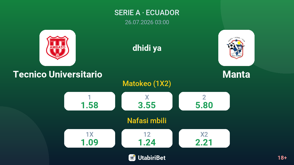 Tecnico Universitario dhidi ya Manta — odds