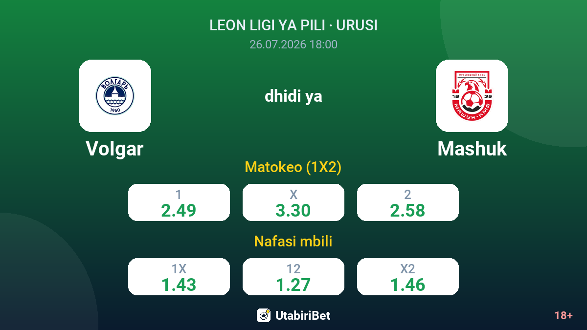 Volgar dhidi ya Mashuk — odds