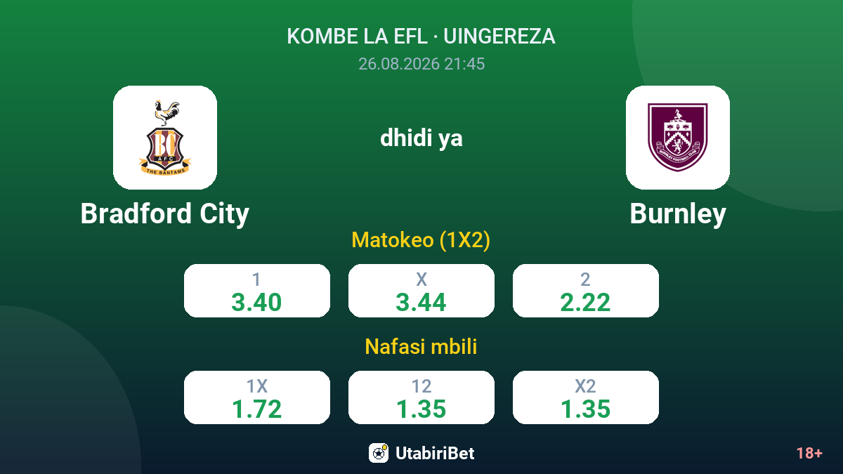 Bradford City vs Burnley — odds