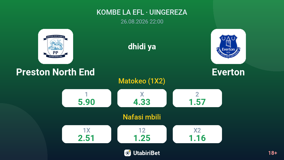 Preston North End vs Everton — odds