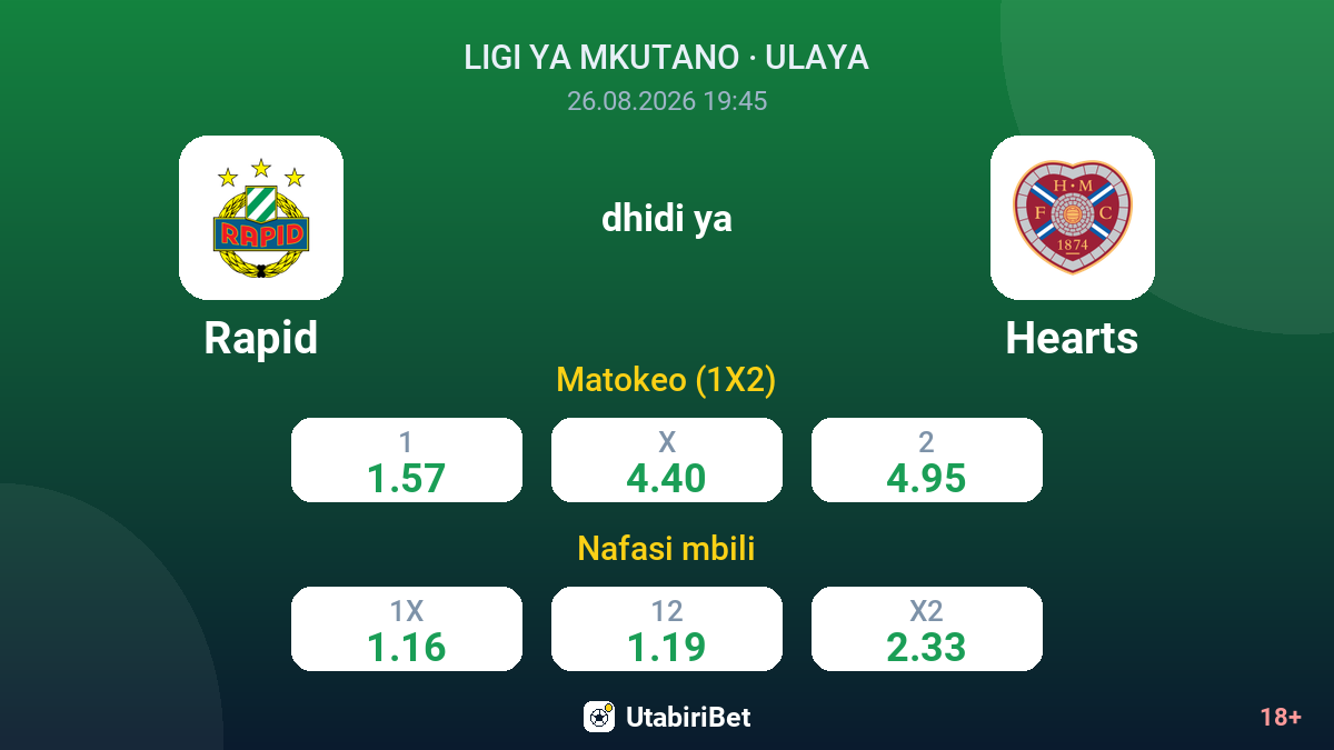 Rapid vs Hearts — odds