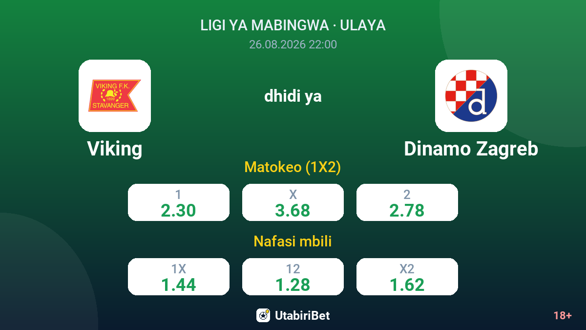 Viking vs Dinamo Zagreb — odds