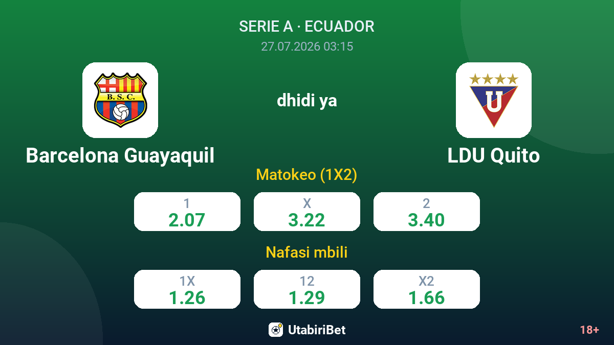 Barcelona Guayaquil dhidi ya LDU Quito — odds