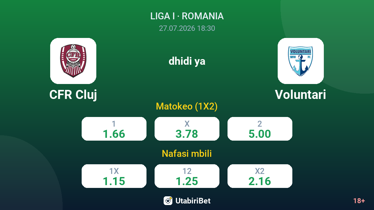 CFR Cluj dhidi ya Voluntari — odds