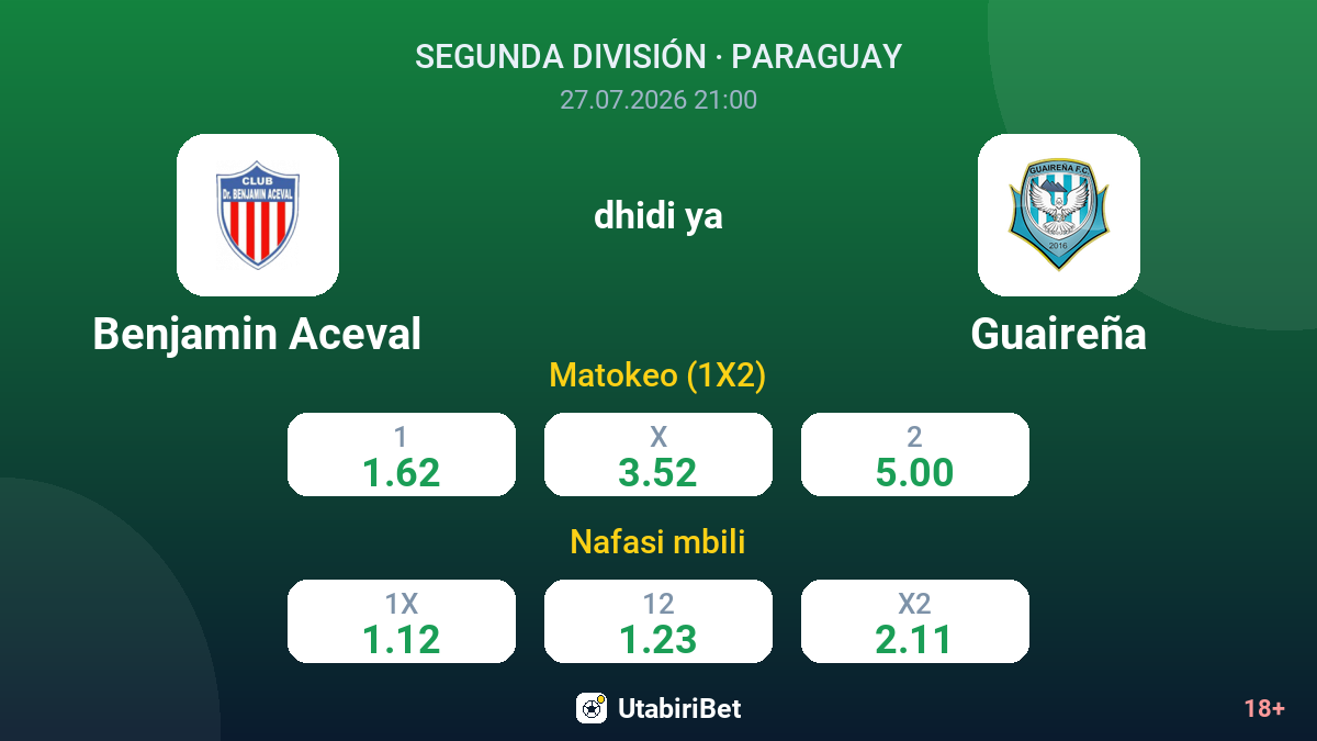 Benjamin Aceval dhidi ya Guaireña — odds