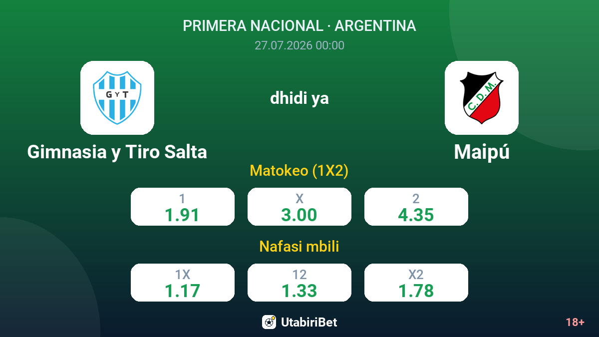 Gimnasia y Tiro Salta dhidi ya Maipú — odds