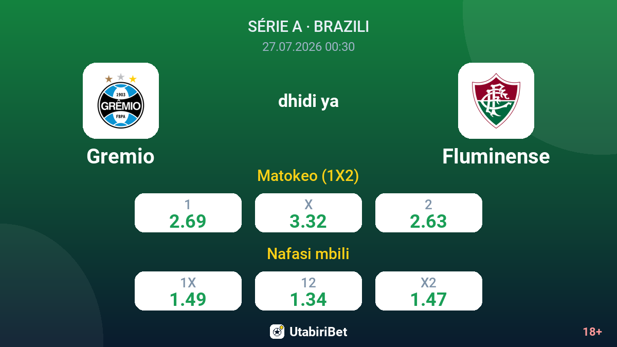 Gremio dhidi ya Fluminense — odds