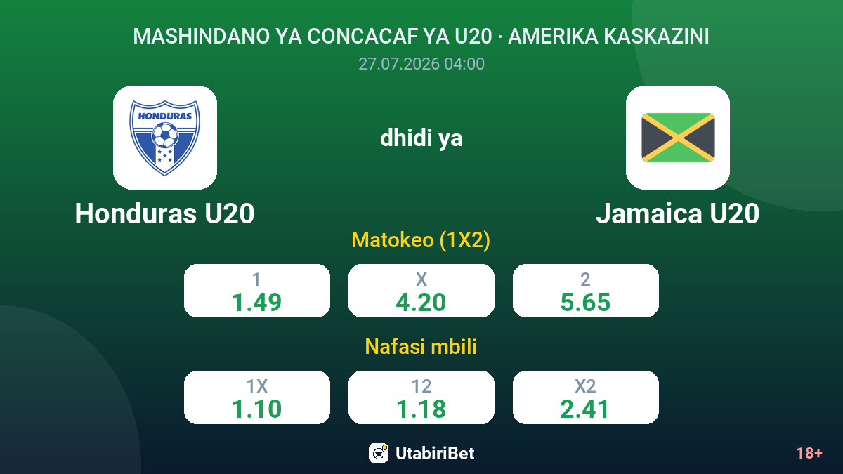 Honduras U-20 dhidi ya Jamaica U20 — odds