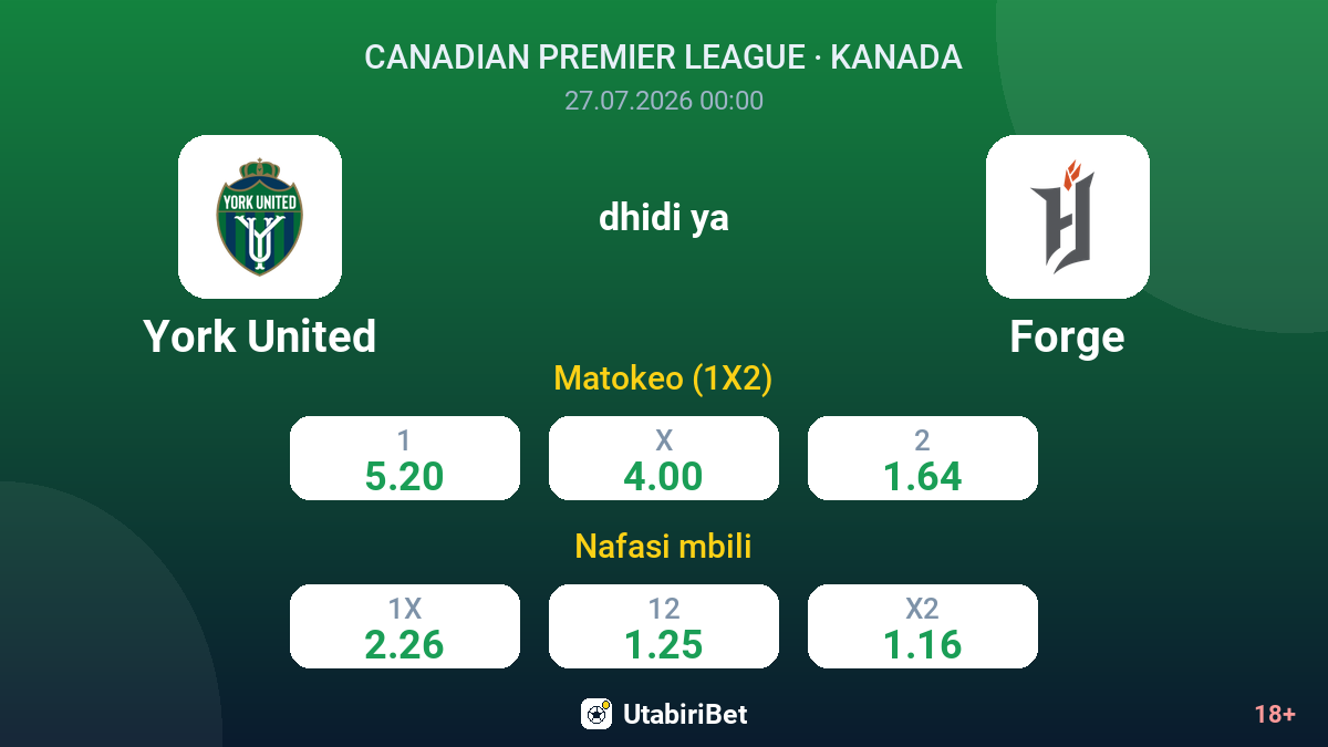 York United dhidi ya Forge — odds