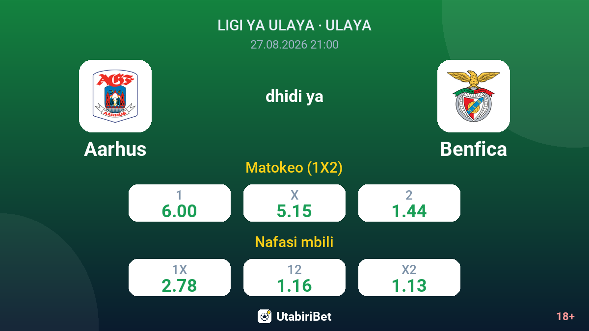 Aarhus vs Benfica — odds